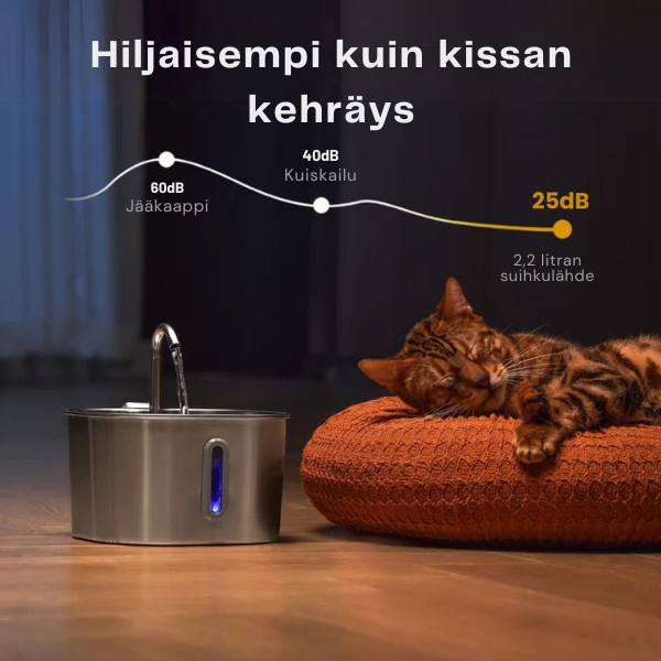 KissanLähde™ – Houkuttelee kissan juomaan